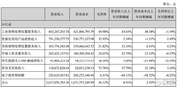 工程的配套工程ppt(图1)