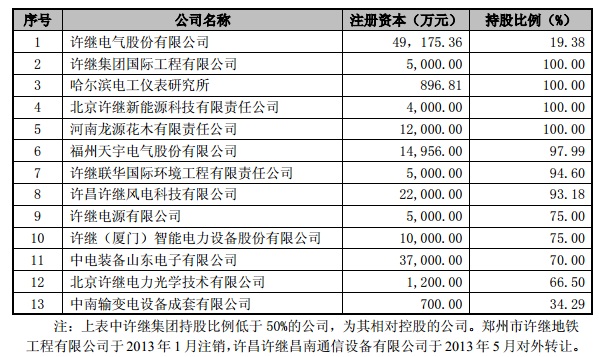 环境科学与工程学院(图1)